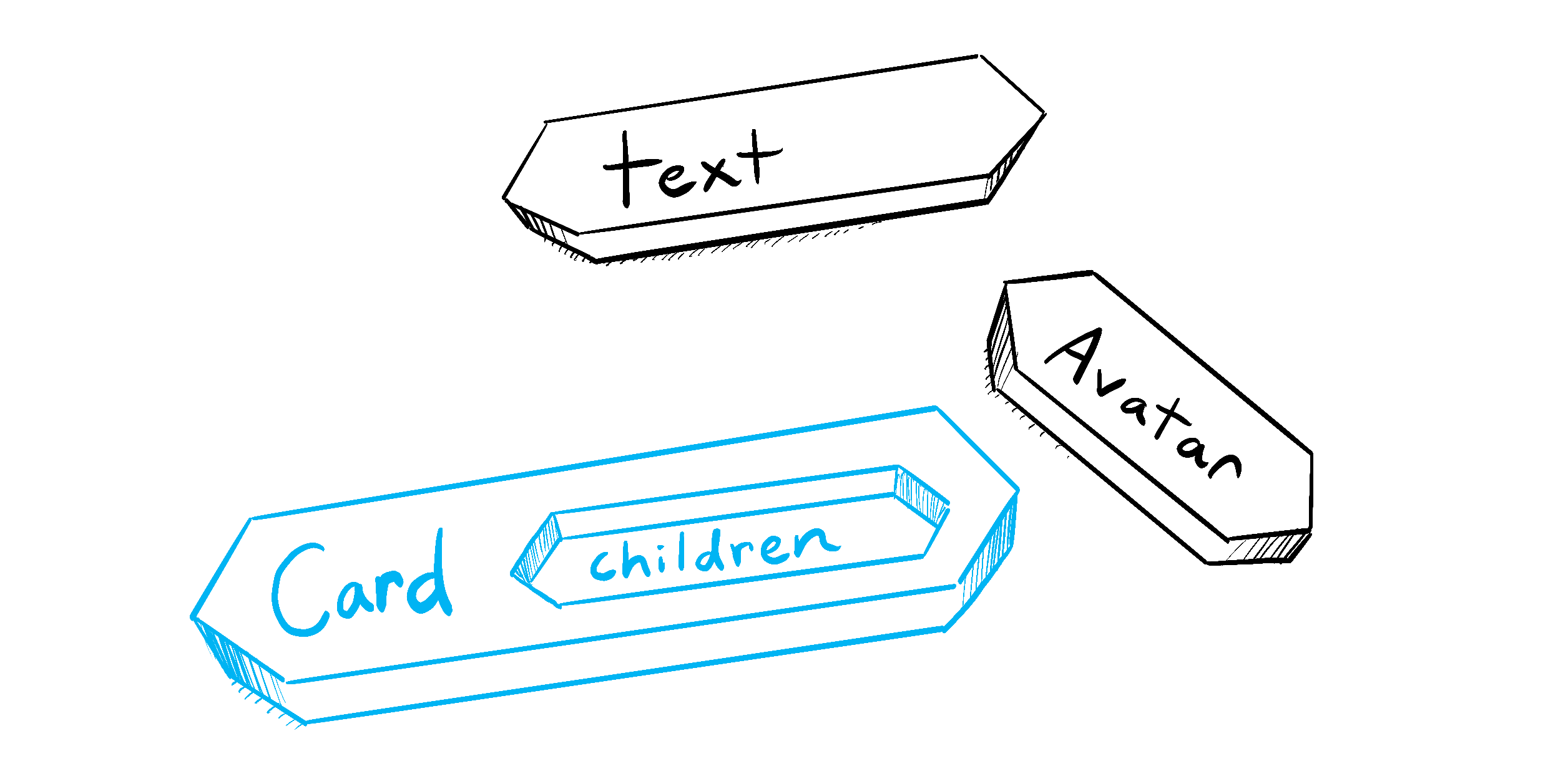 एक पहेली जैसी कार्ड टाइल जिसमे "children" के टुकड़े जैसे text और Avatar के लिए एक स्लॉट है